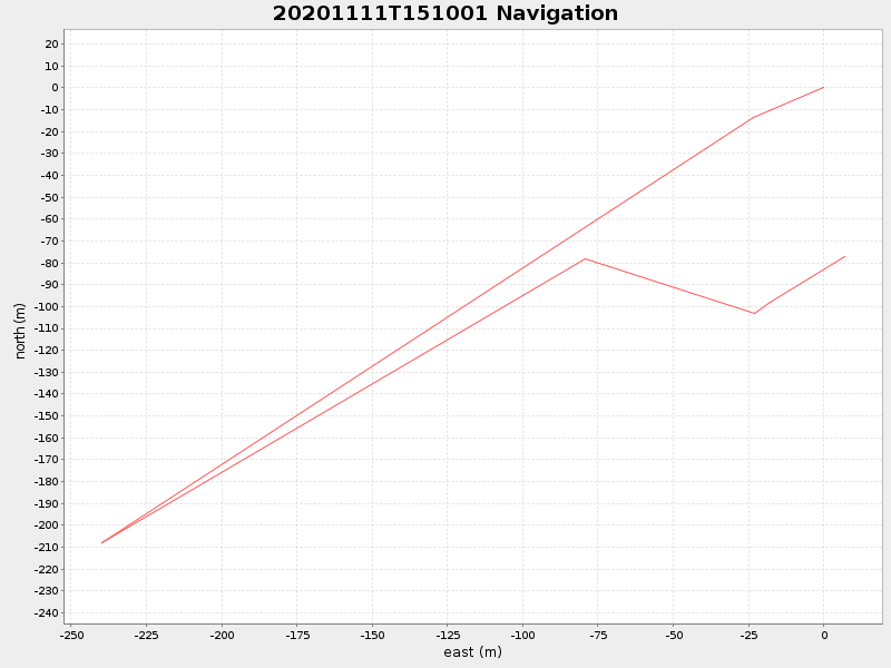 Plot of navplot.png