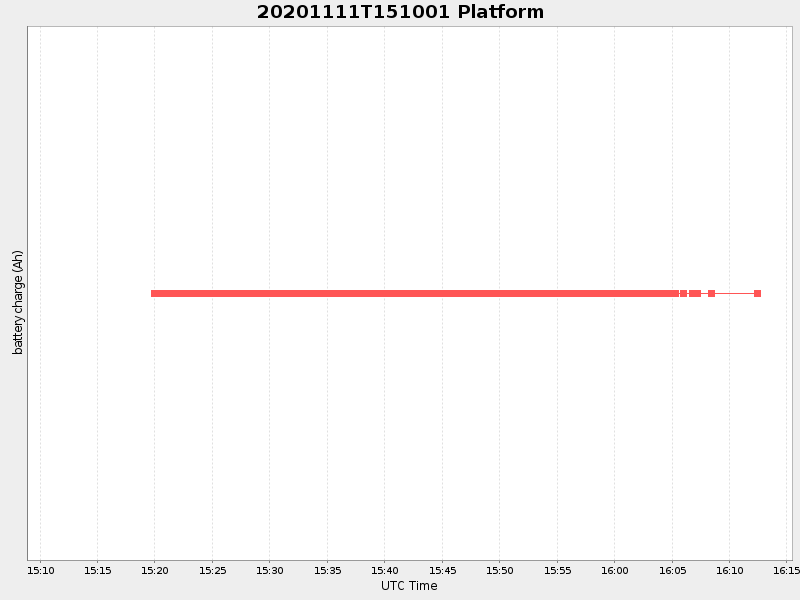 Plot of platform.png