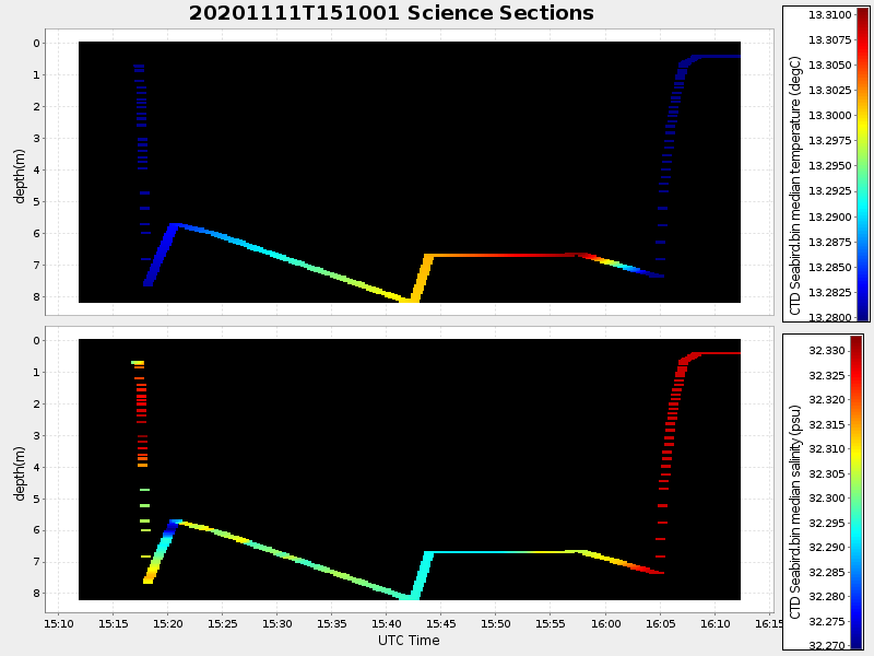 Plot of section.png