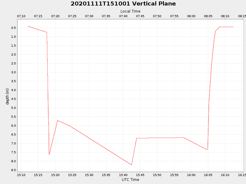 Plot of vplane.png