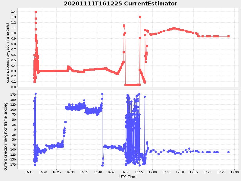 Plot of currentestimator.png