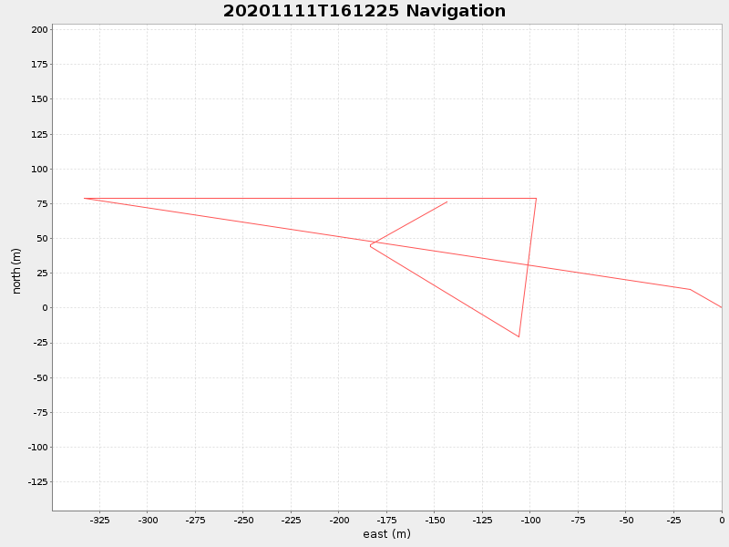 Plot of navplot.png
