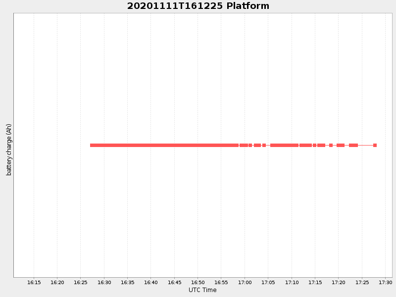Plot of platform.png