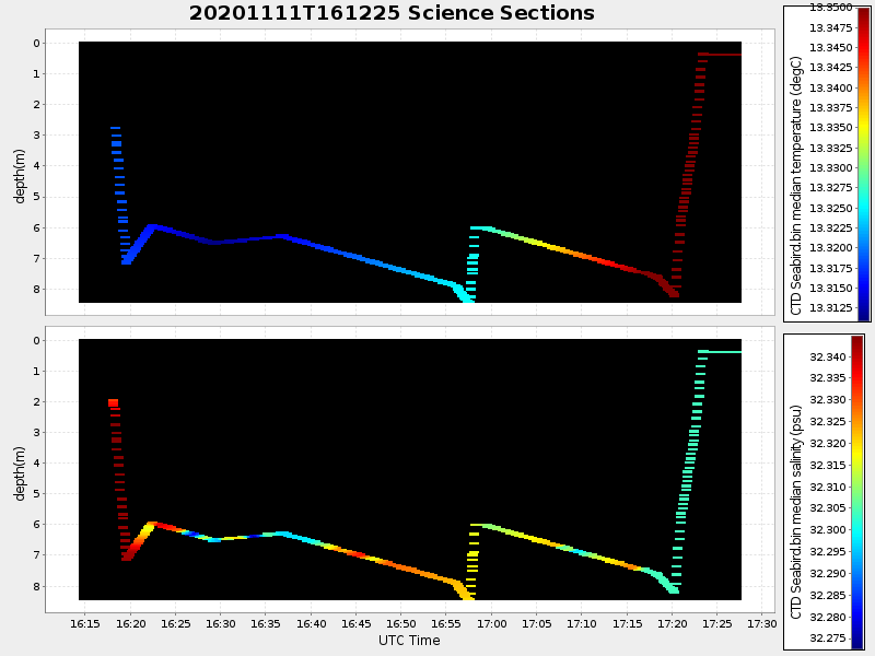 Plot of section.png