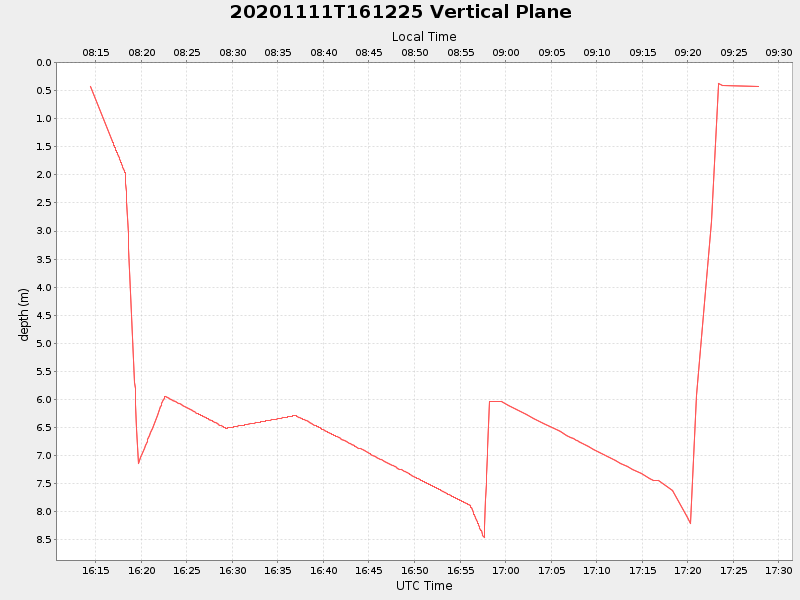 Plot of vplane.png