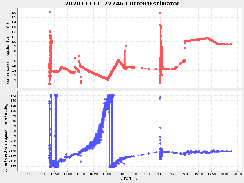 Plot of currentestimator.png