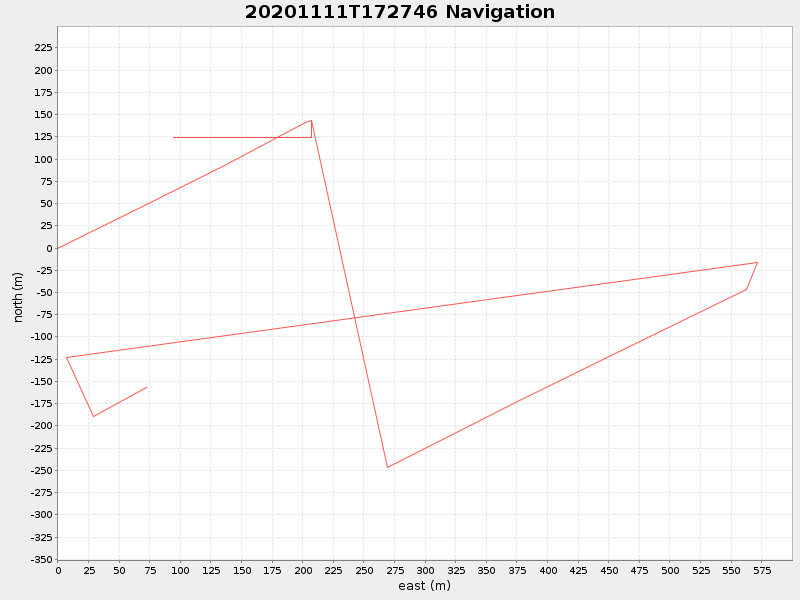 Plot of navplot.png