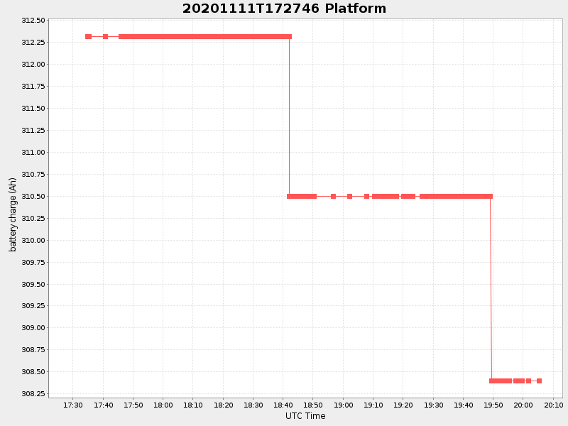 Plot of platform.png