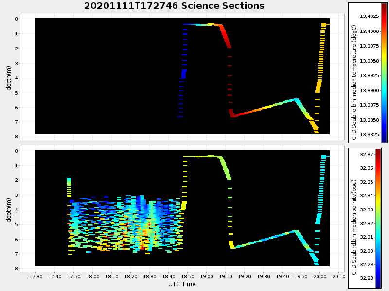Plot of section.png