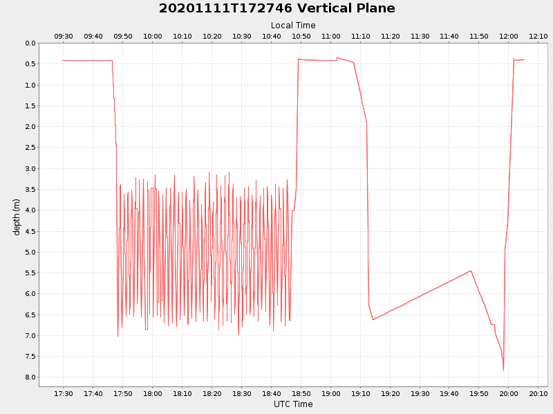 Plot of vplane.png