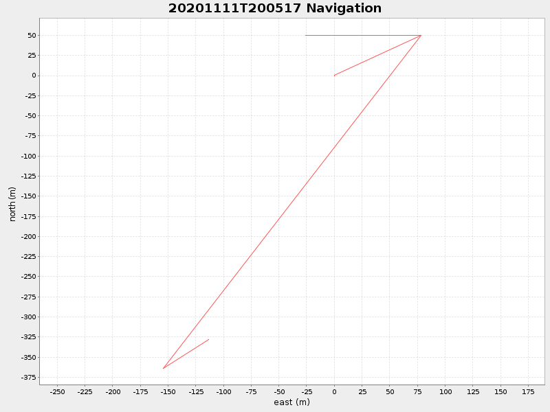 Plot of navplot.png