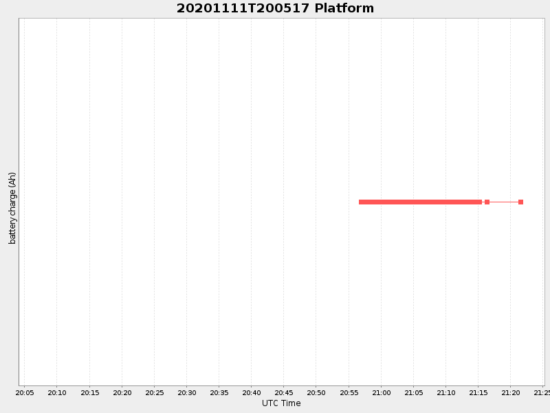 Plot of platform.png