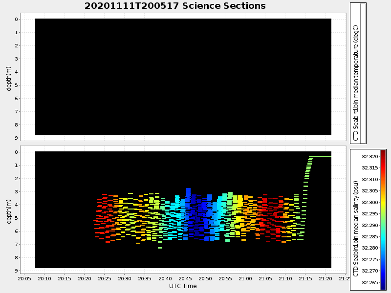 Plot of section.png