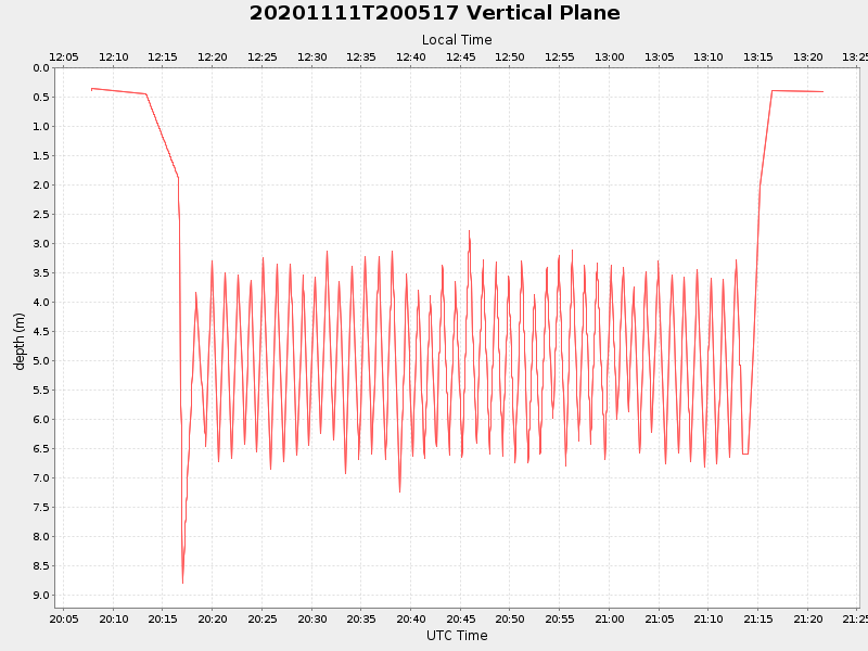 Plot of vplane.png