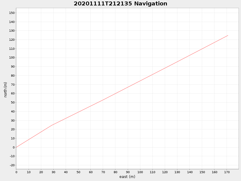 Plot of navplot.png