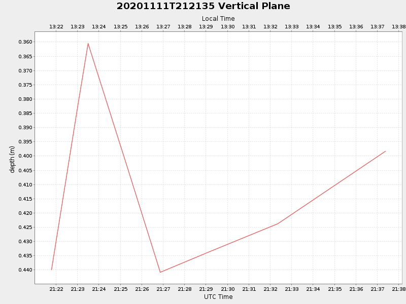 Plot of vplane.png