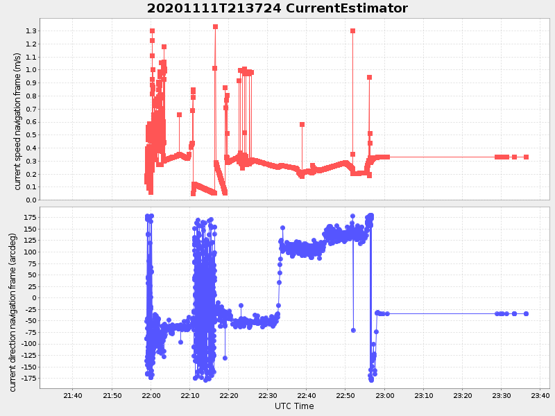 Plot of currentestimator.png