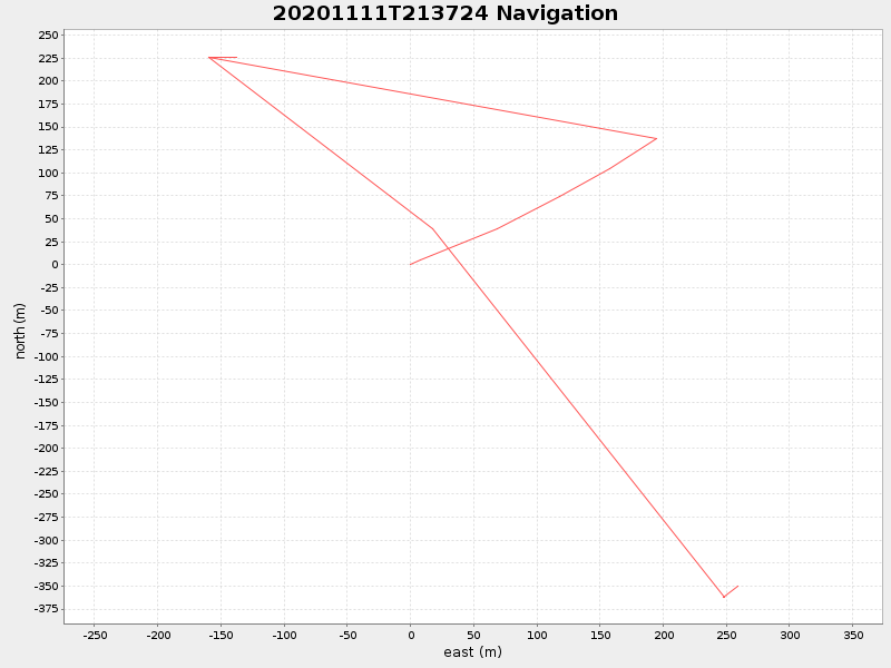 Plot of navplot.png