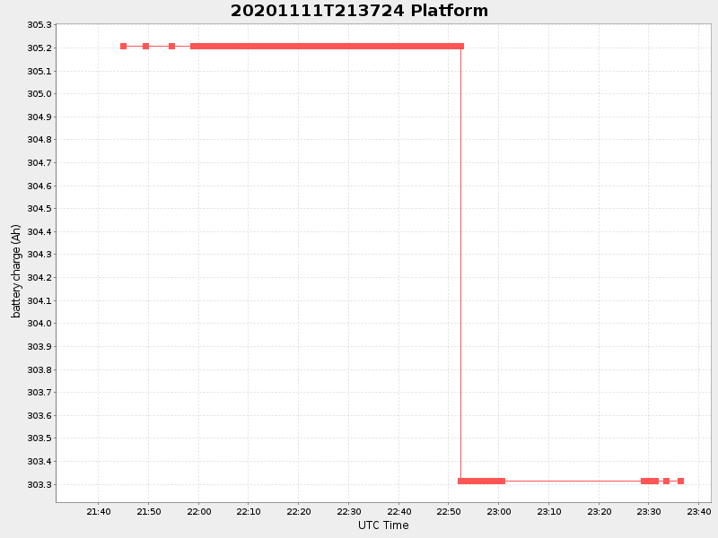 Plot of platform.png