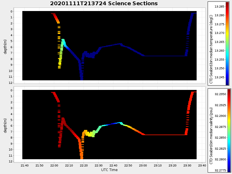 Plot of section.png