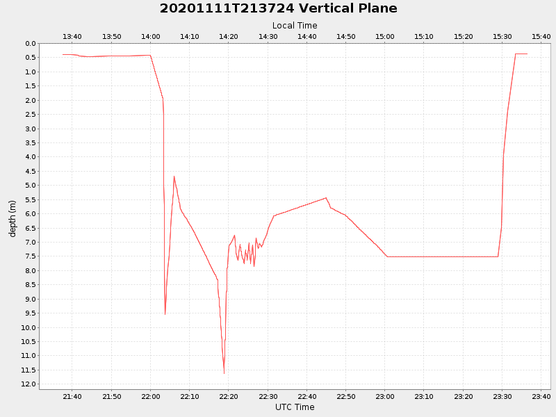 Plot of vplane.png