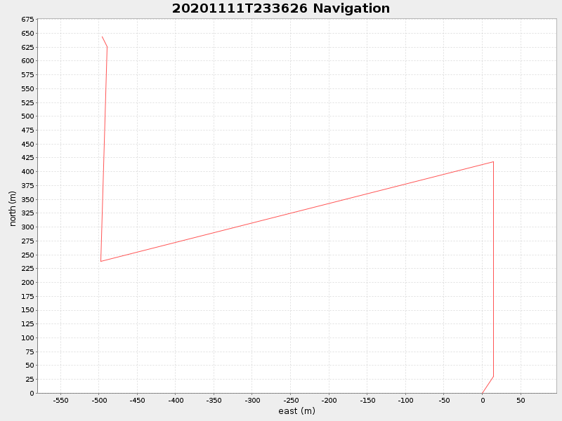 Plot of navplot.png