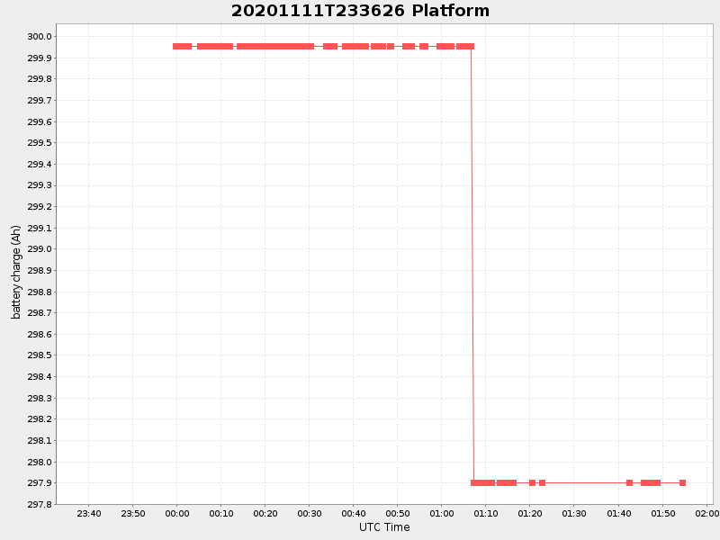 Plot of platform.png