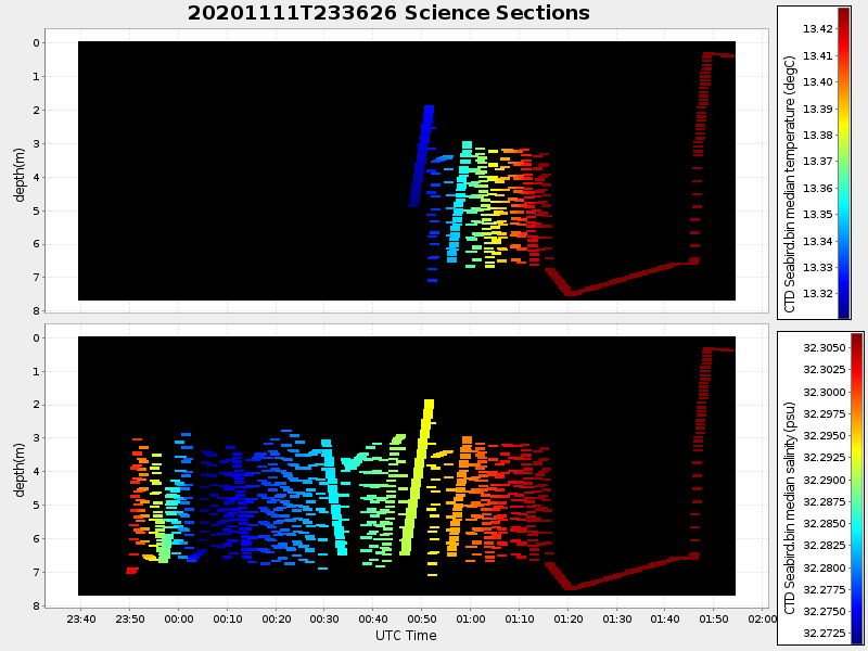 Plot of section.png