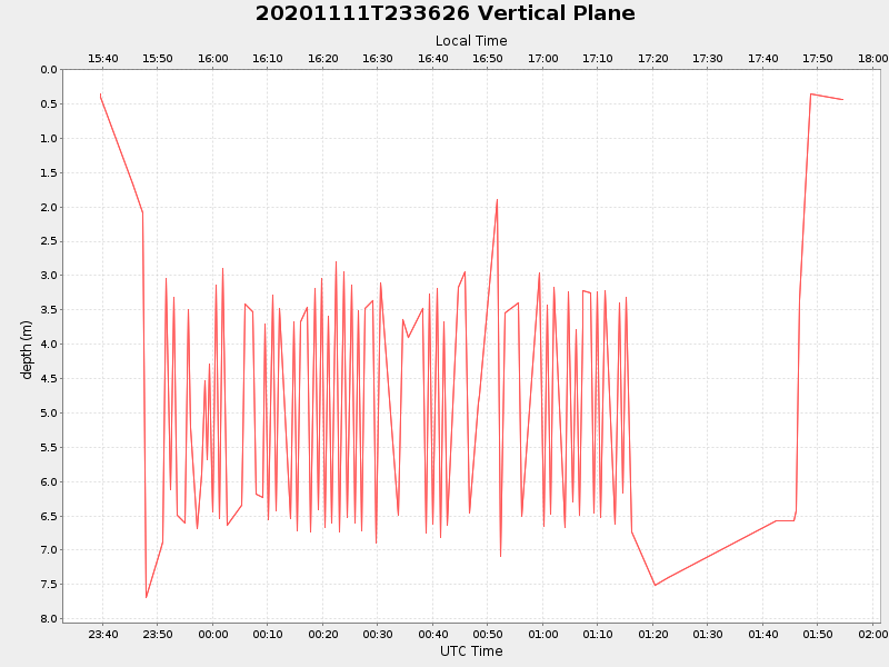 Plot of vplane.png