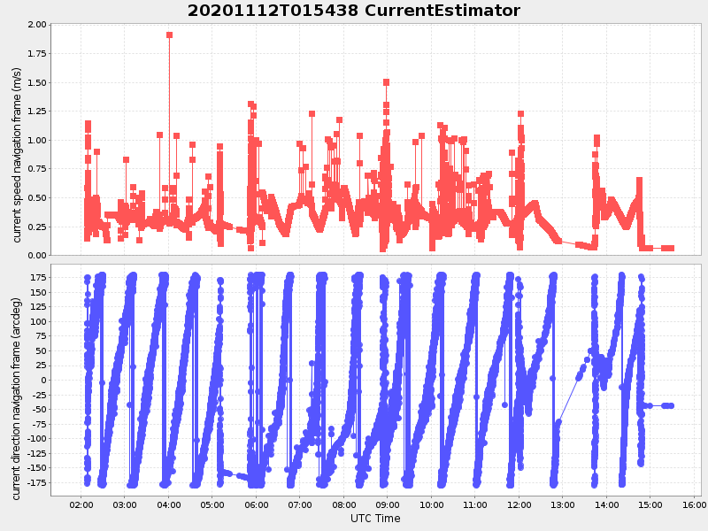 Plot of currentestimator.png