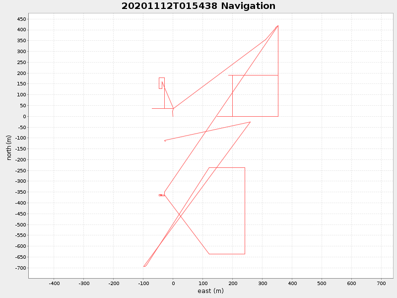 Plot of navplot.png