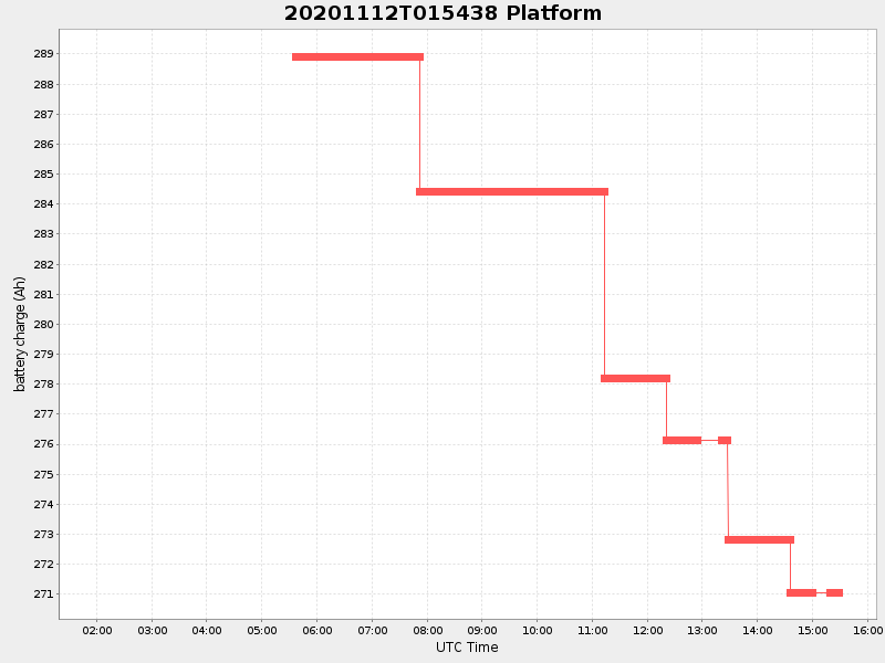Plot of platform.png
