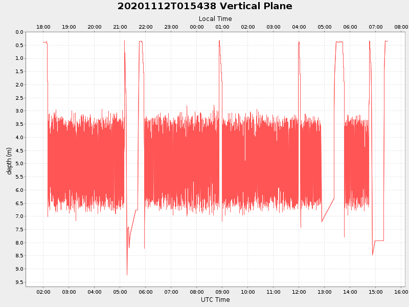 Plot of vplane.png
