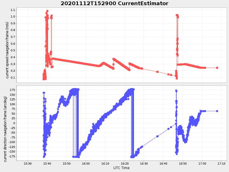 Plot of currentestimator.png