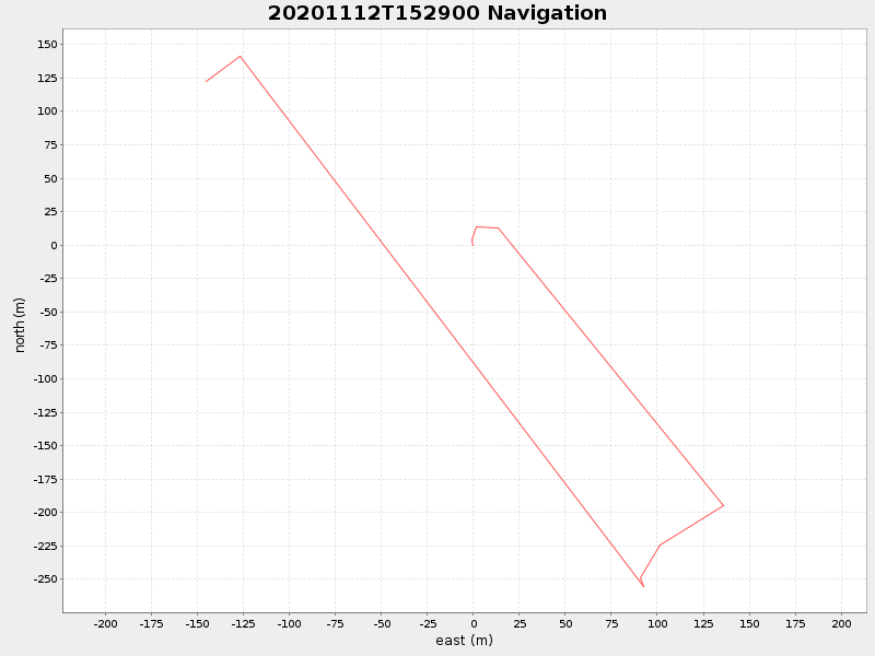Plot of navplot.png