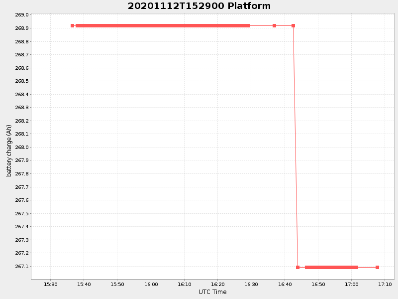 Plot of platform.png