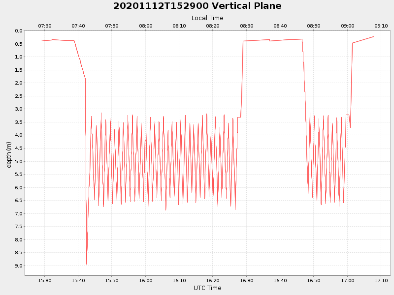 Plot of vplane.png