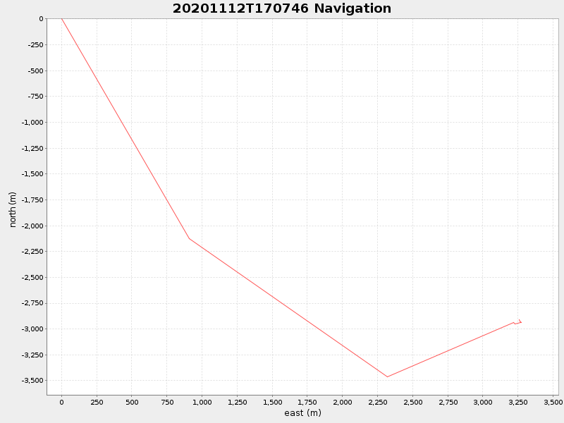 Plot of navplot.png