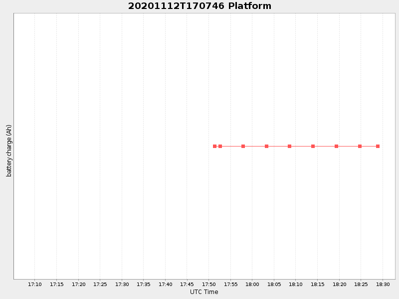 Plot of platform.png
