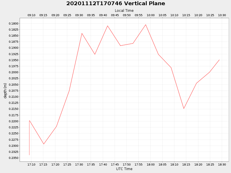 Plot of vplane.png