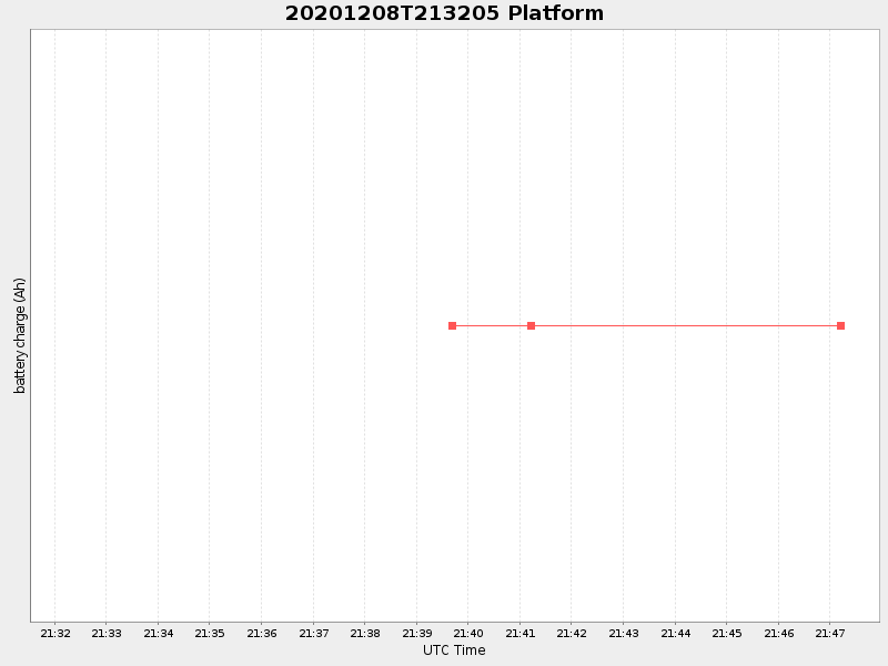 Plot of platform.png