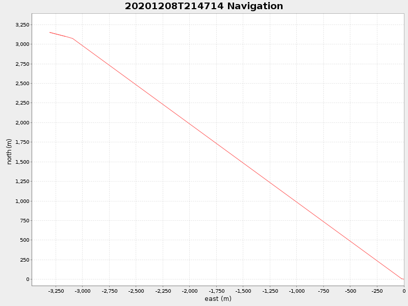 Plot of navplot.png
