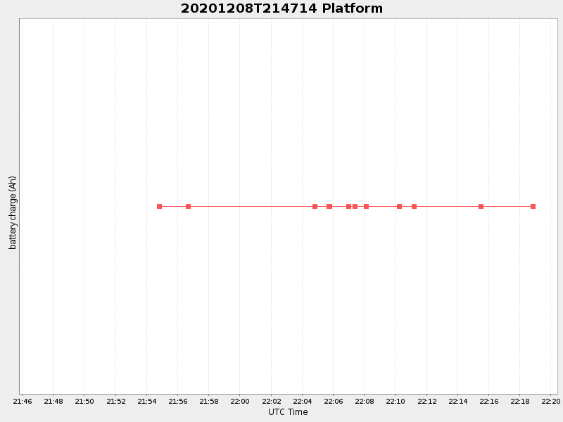 Plot of platform.png