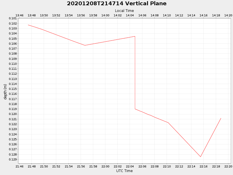 Plot of vplane.png