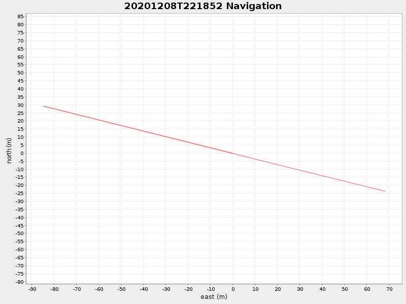 Plot of navplot.png