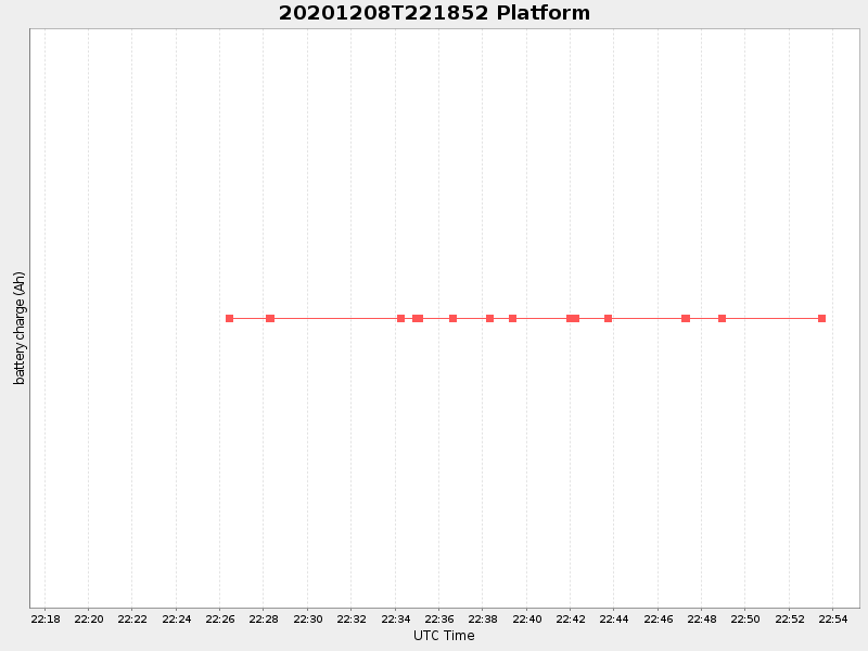 Plot of platform.png