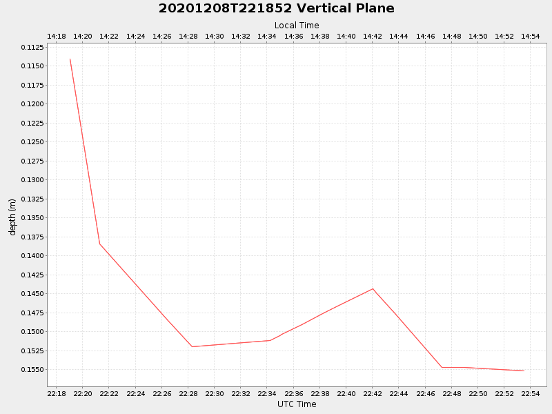 Plot of vplane.png