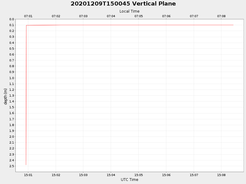 Plot of vplane.png