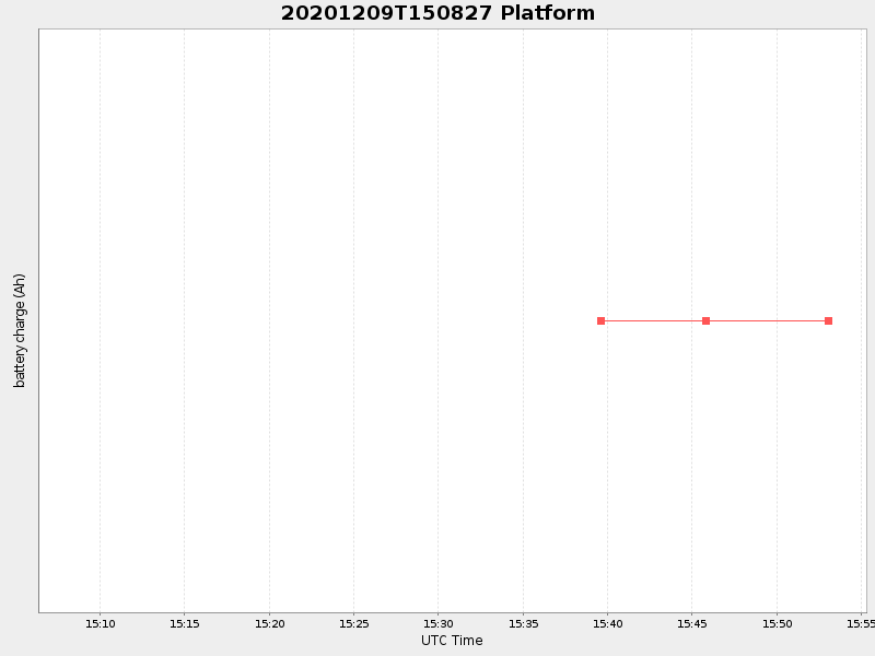 Plot of platform.png