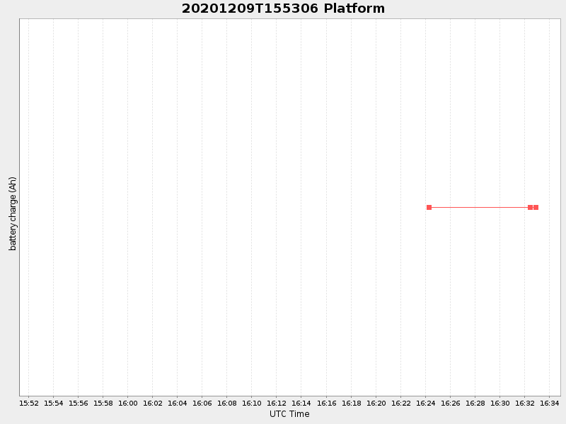 Plot of platform.png